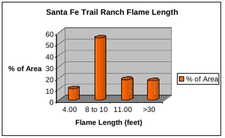 flameWidthChart