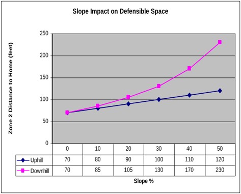 slopeImpactChart