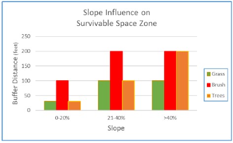 slopeInfluenceChart